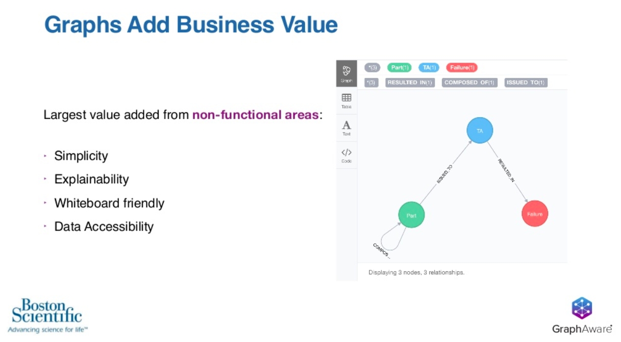 graphs add business value simplicity and explainability