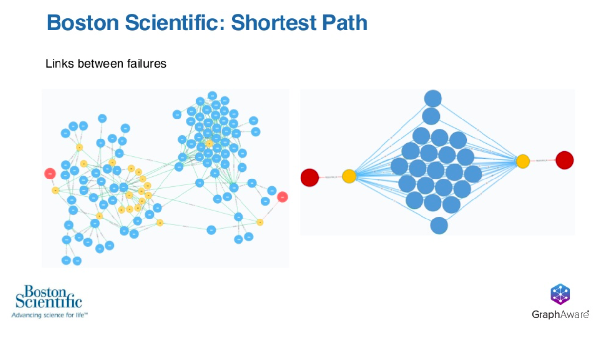 Boston scientific shortest path