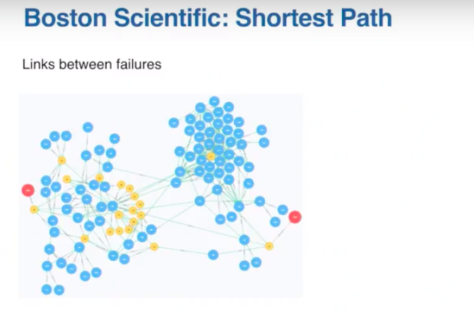 Boston scientific shortest path before failure