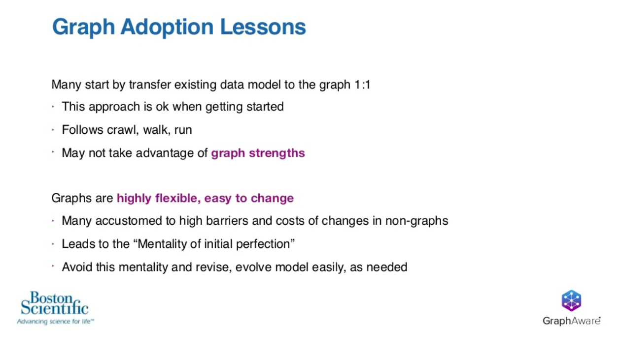 graph adoption lessons