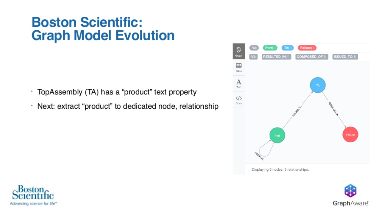 graph model evolution Boston Scientific