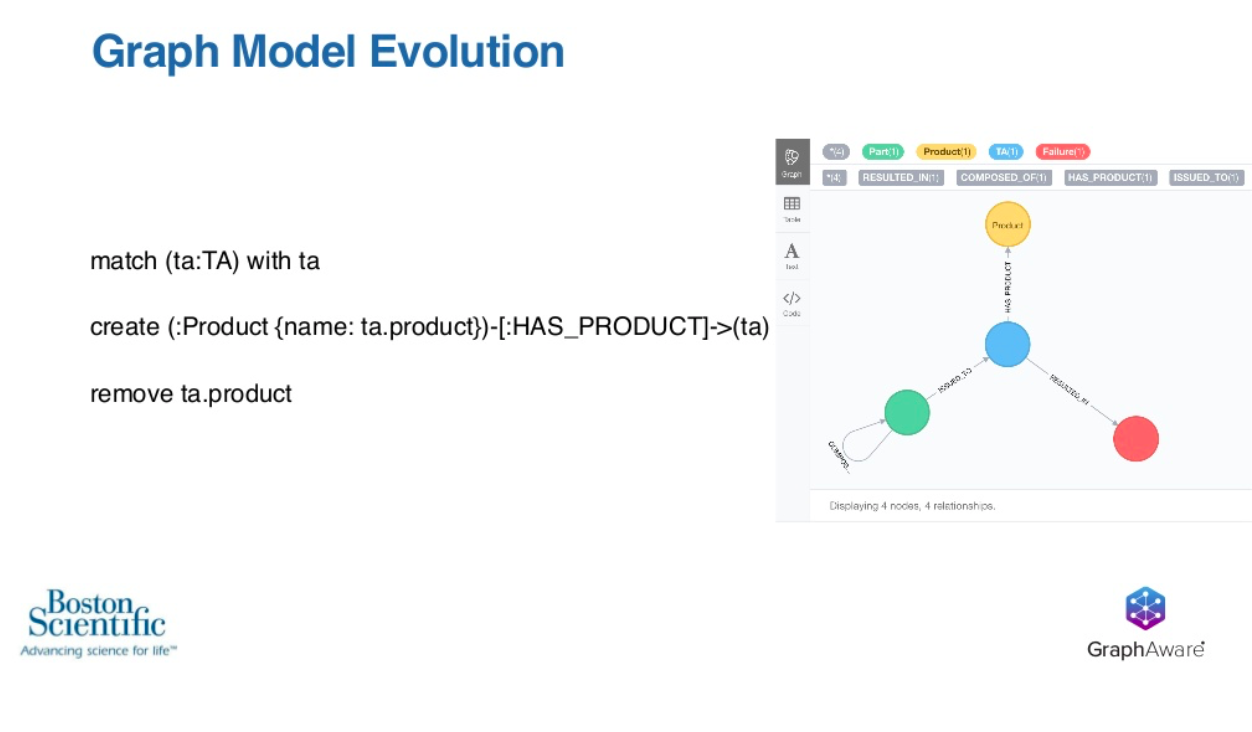 Boston Scientific graph model evolution