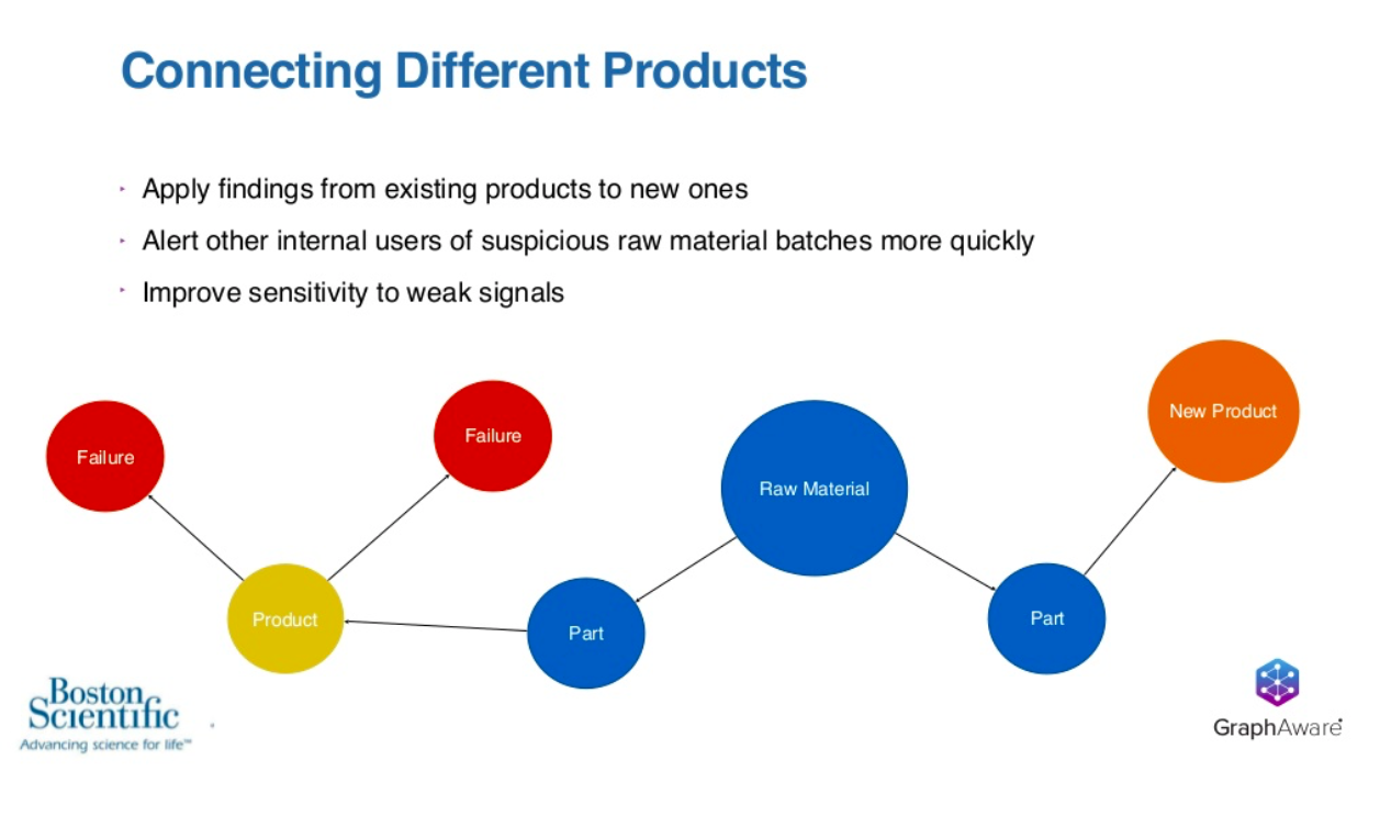 Boston Scientific connection different products