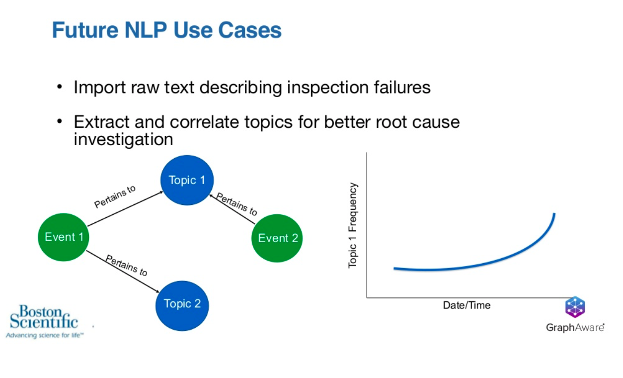 Boston Scientific different NLP use cases