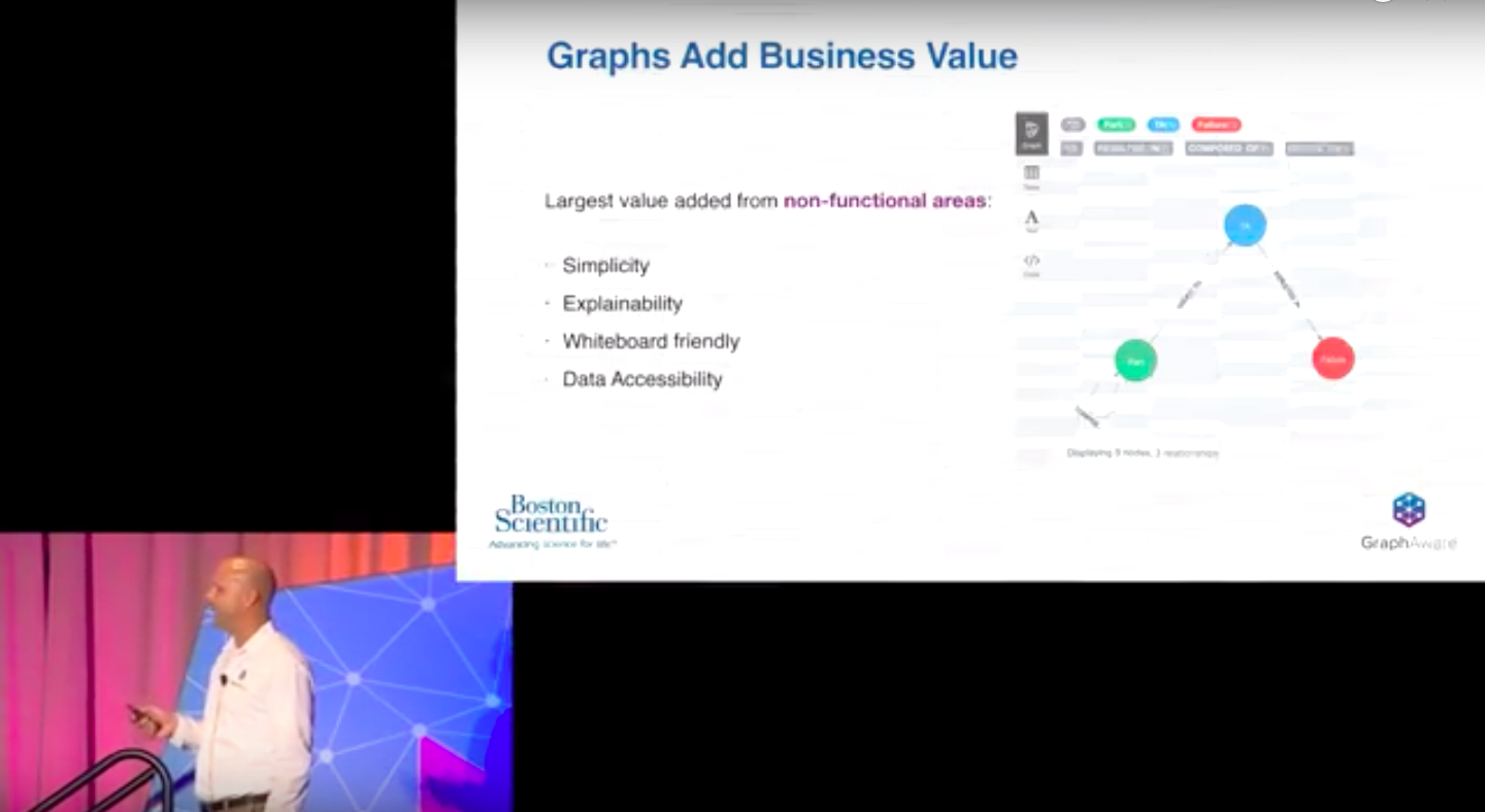 Graphs add business value GraphAware Boston Scientific