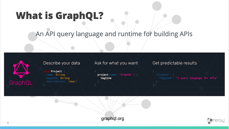 What is GraphQL | Neo4j