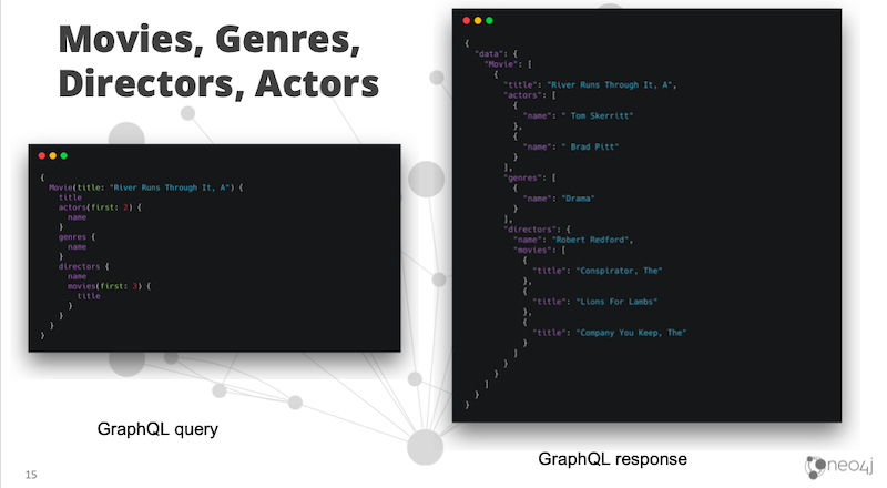 movies, genres, directors, actors 3 | Neo4j