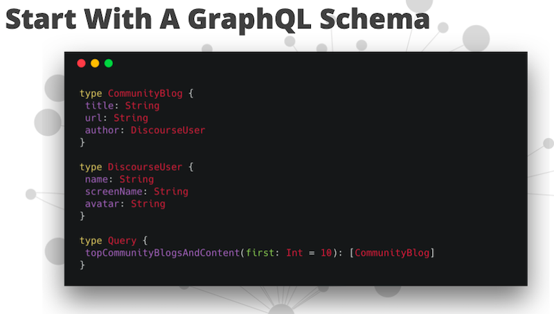 start with a graphql schema | Neo4j