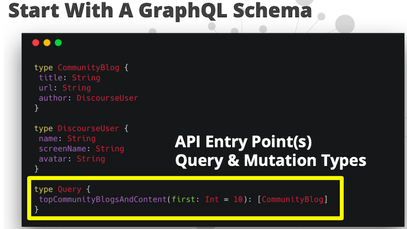 API entry points | Neo4j