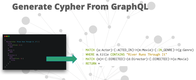 generate cypher from graphql | Neo4j