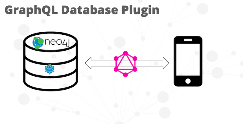 graphql database plugin | Neo4j