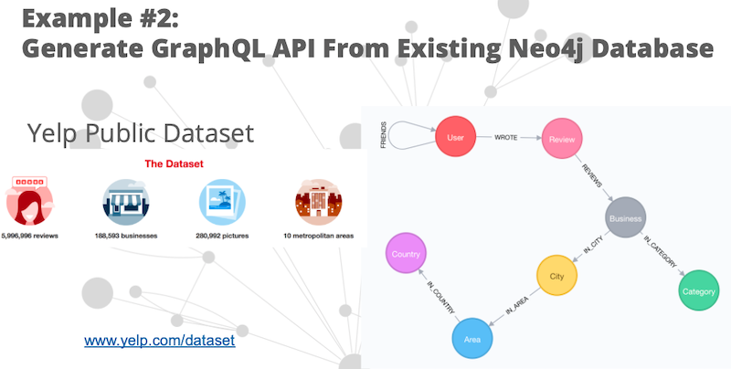 generate graphql API from existing Neo4j database| Neo4j