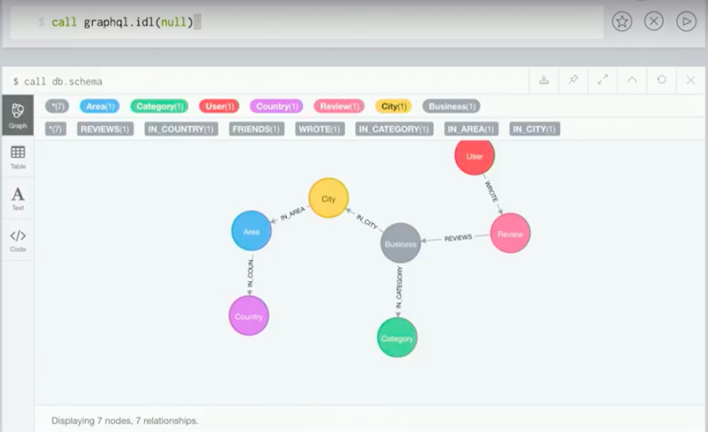 call.graphwl.idl (null) | Neo4j