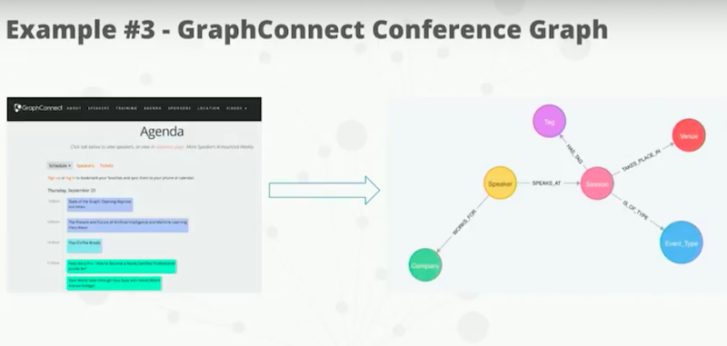 graph connect conference graph | Neo4j