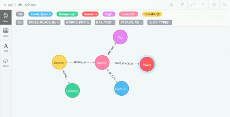 $ call db.chema | Neo4j