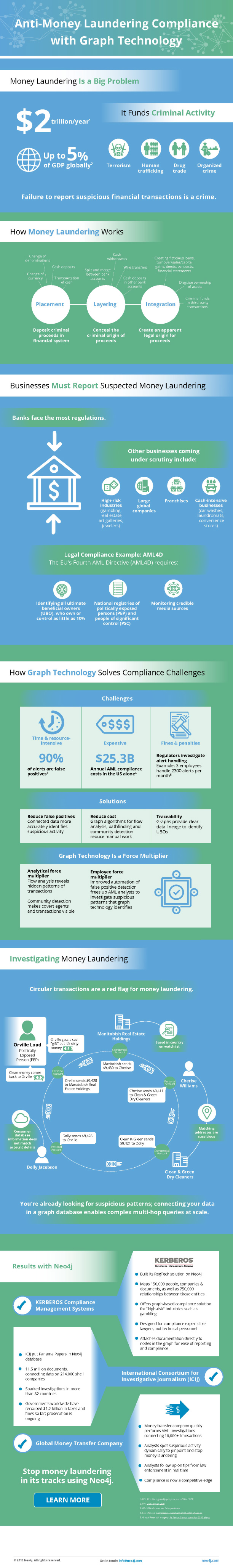 Anti-Money Laundering Compliance with Graph Technology