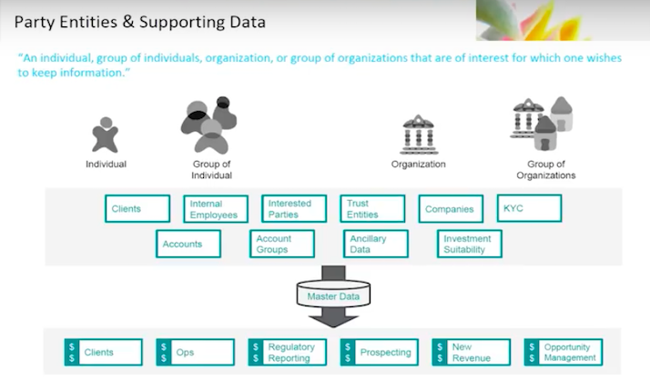 Walter Trotta presents the capability of graphs when diving into demographics master data