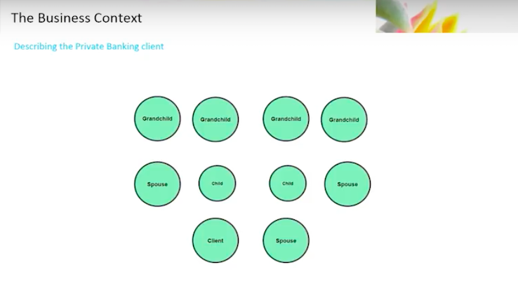 Walter Trotta presents the capability of graphs when diving into demographics master data