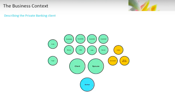 Walter Trotta presents the capability of graphs when diving into demographics master data