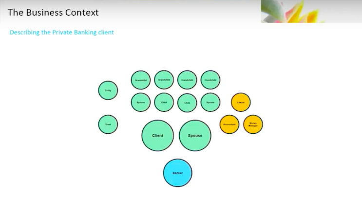 Walter Trotta presents the capability of graphs when diving into demographics master data