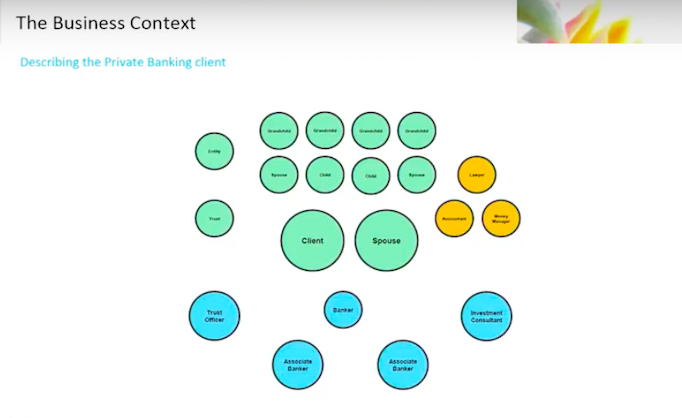 Walter Trotta presents the capability of graphs when diving into demographics master data