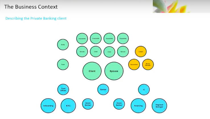 Walter Trotta presents the capability of graphs when diving into demographics master data