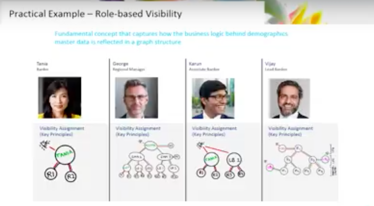 Walter Trotta presents the capability of graphs when diving into demographics master data