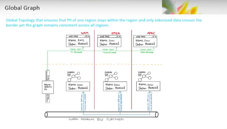 Walter Trotta presents the capability of graphs when diving into demographics master data