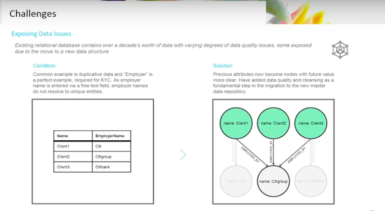 Walter Trotta presents the capability of graphs when diving into demographics master data