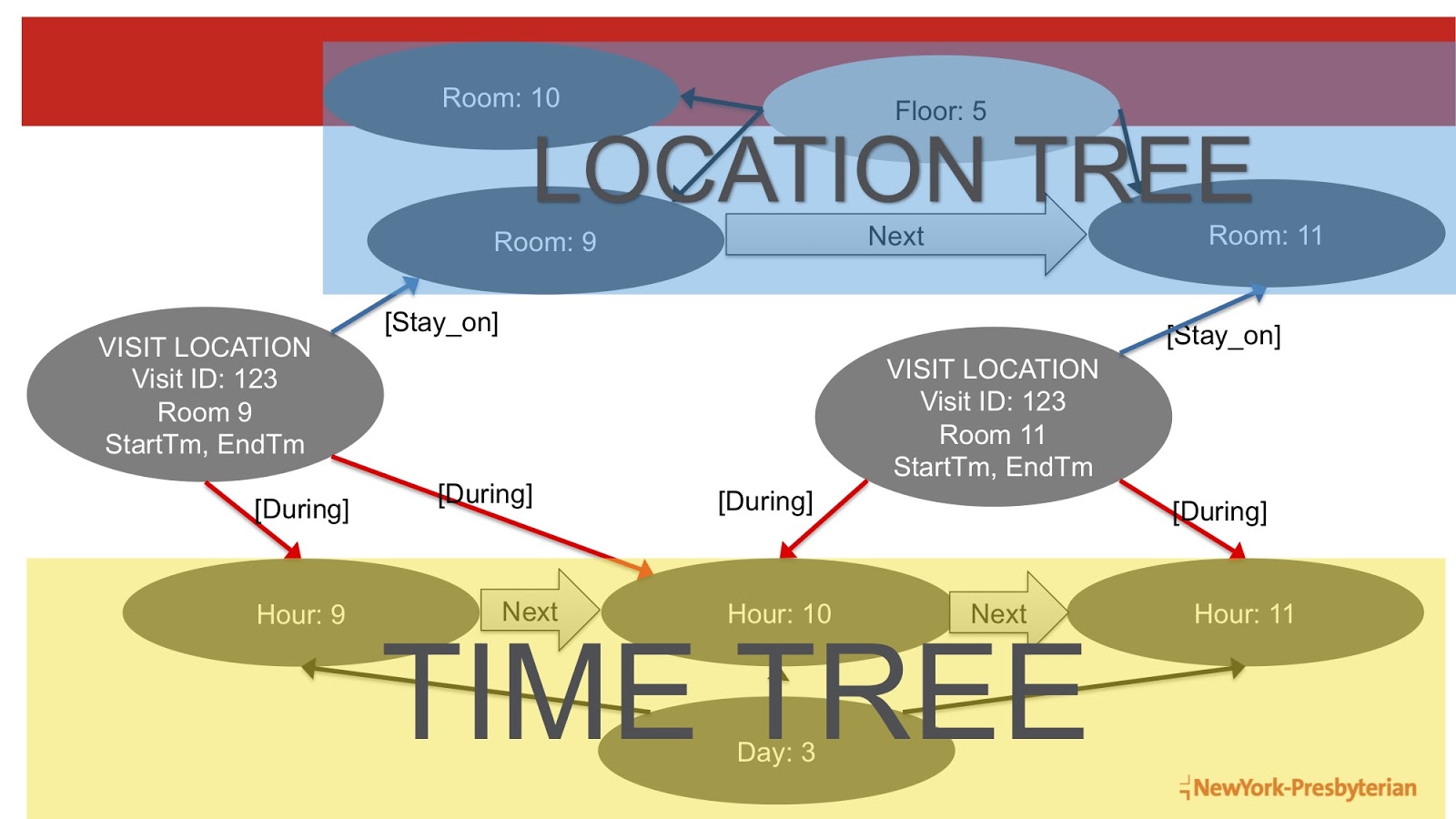 Graphing Space and Time