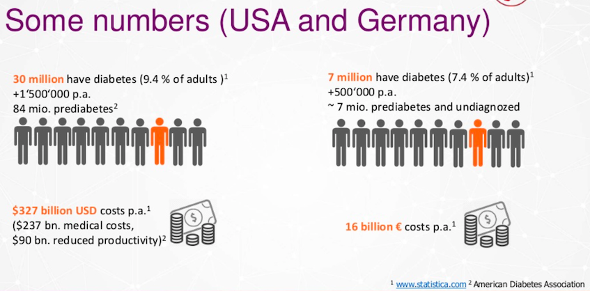 graph-fight-diabetes-jarasch-graphconnect.jpg