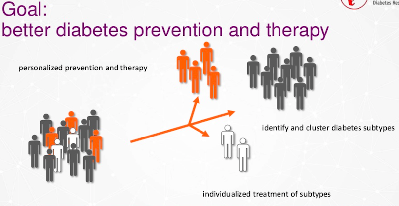 graph-fight-diabetes-jarasch-graphconnect.jpg