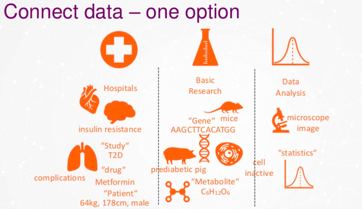 graph-fight-diabetes-jarasch-graphconnect.jpg