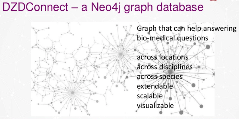 graph-fight-diabetes-jarasch-graphconnect.jpg