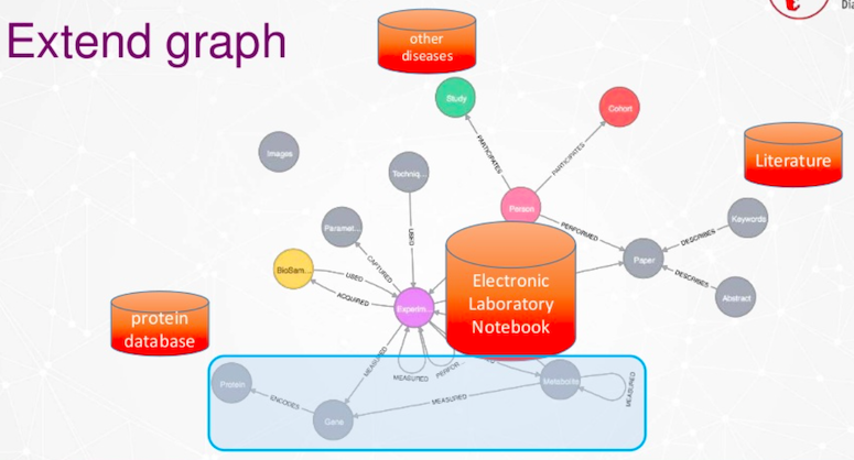 graph-fight-diabetes-jarasch-graphconnect.jpg