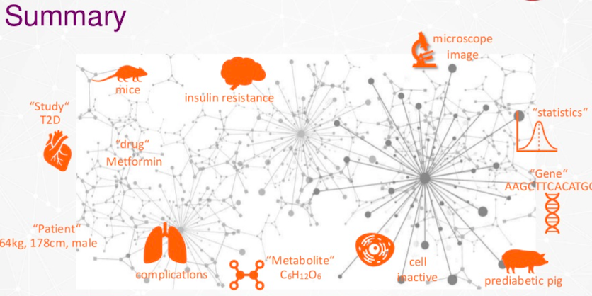 graph-fight-diabetes-jarasch-graphconnect.jpg