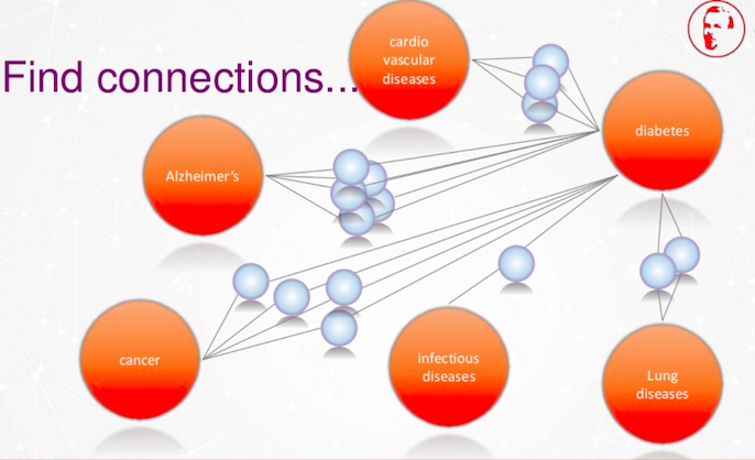 graph-fight-diabetes-jarasch-graphconnect.jpg