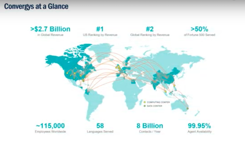 Leveraging Graphs For Gdpr At Convergys Neo4j