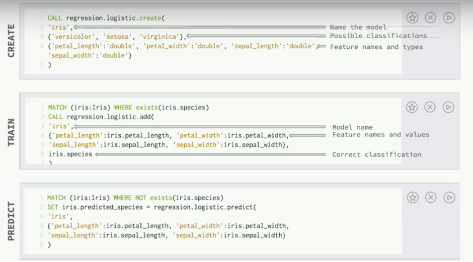 Discover how to better analyze machine-learning data via three approaches with Lauren Shin.