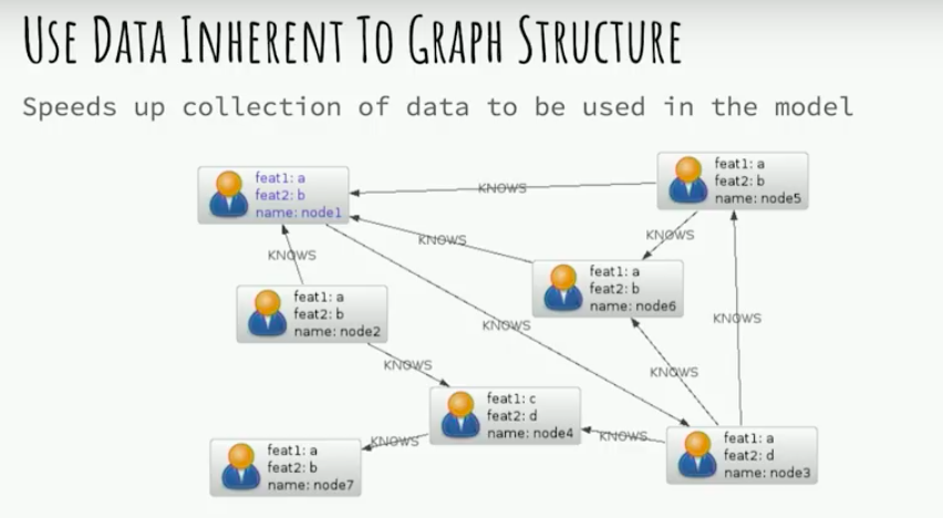 Graph algorithms machine store learning