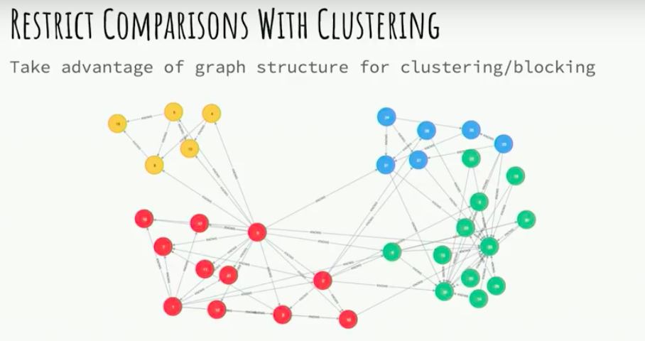 Neo4j best sale machine learning