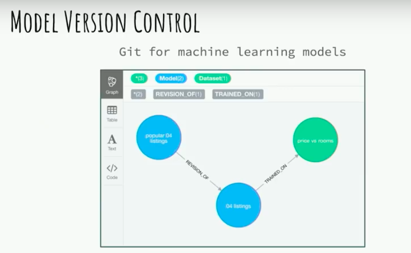 Discover how to better analyze machine-learning data via three approaches with Lauren Shin.