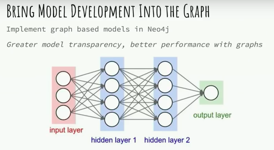 Discover how to better analyze machine-learning data via three approaches with Lauren Shin.