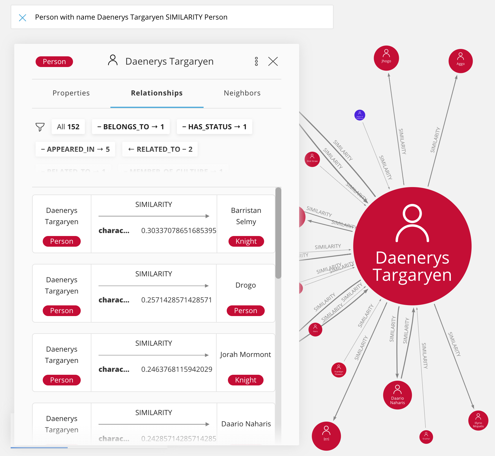 neo4j sandbox