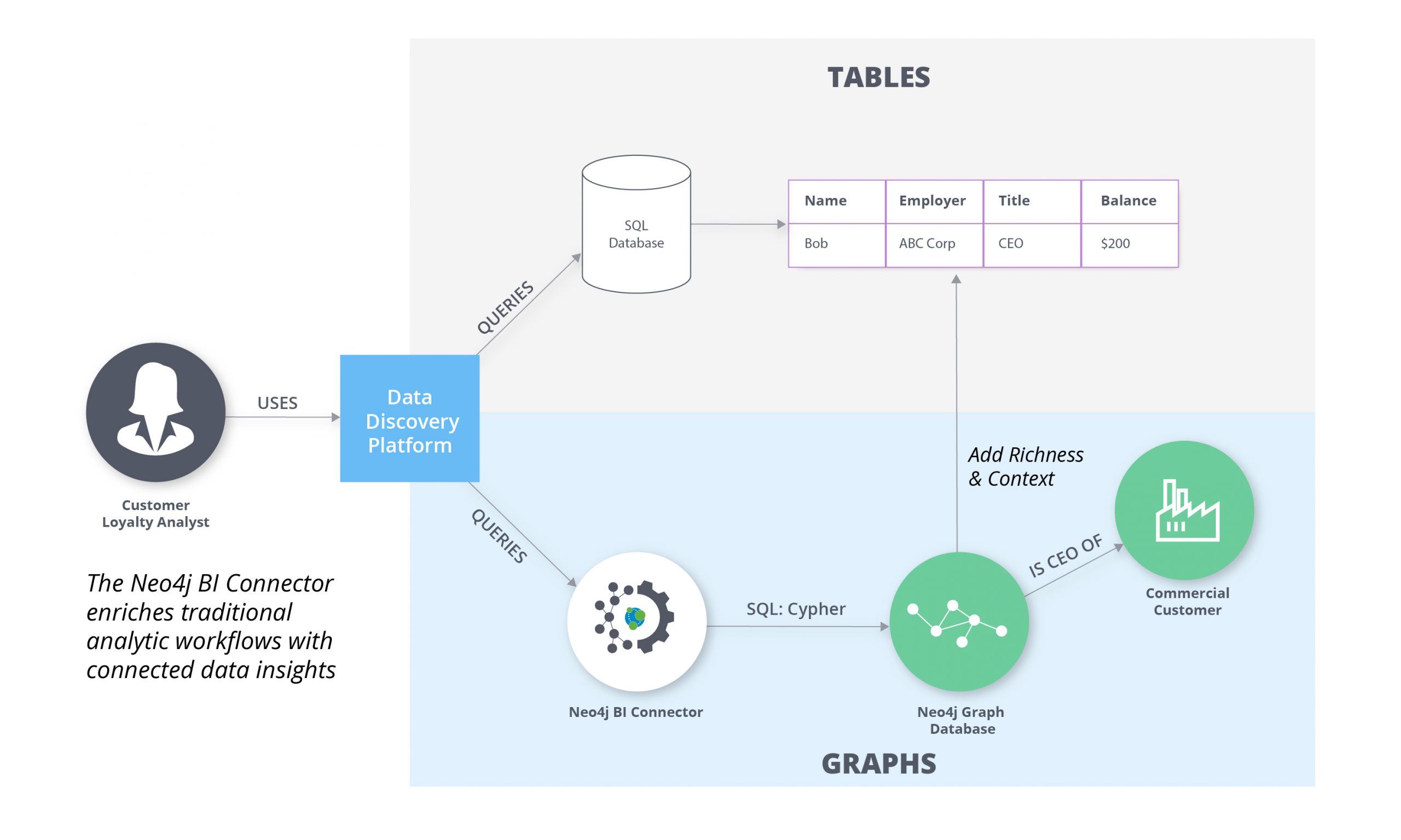 Discover data