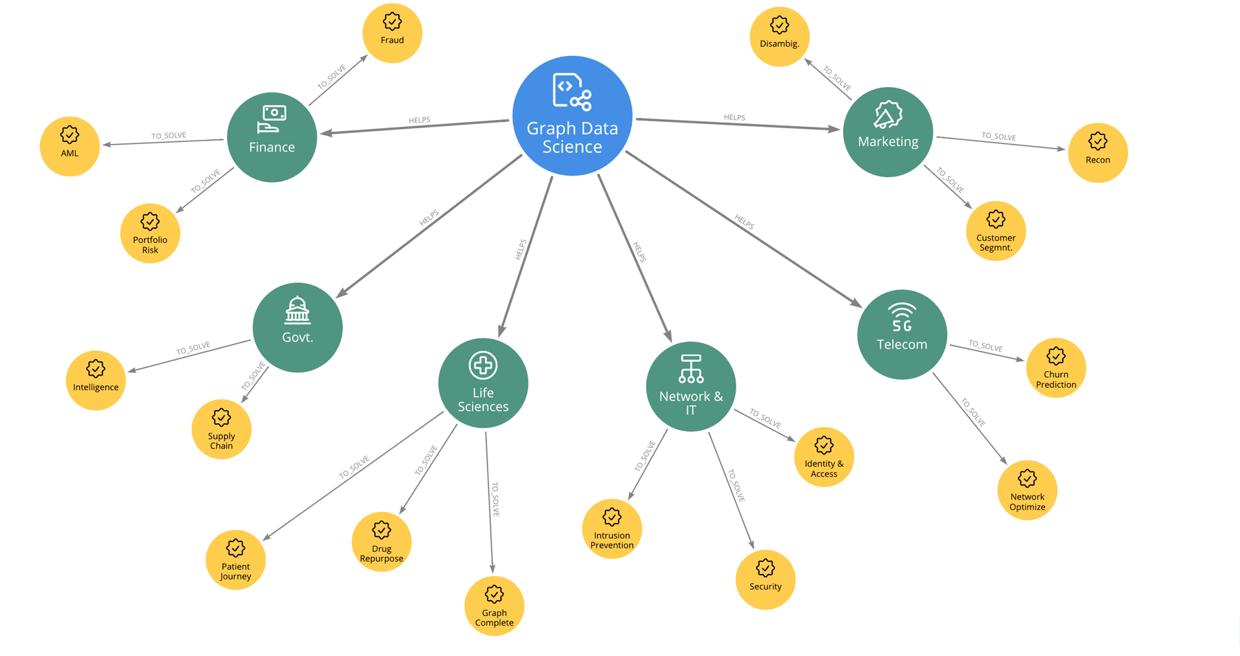 Neo4j store deep learning