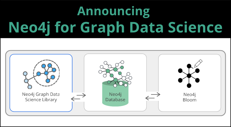 Learn everything you need to know about Neo4j for Graph Data Science.