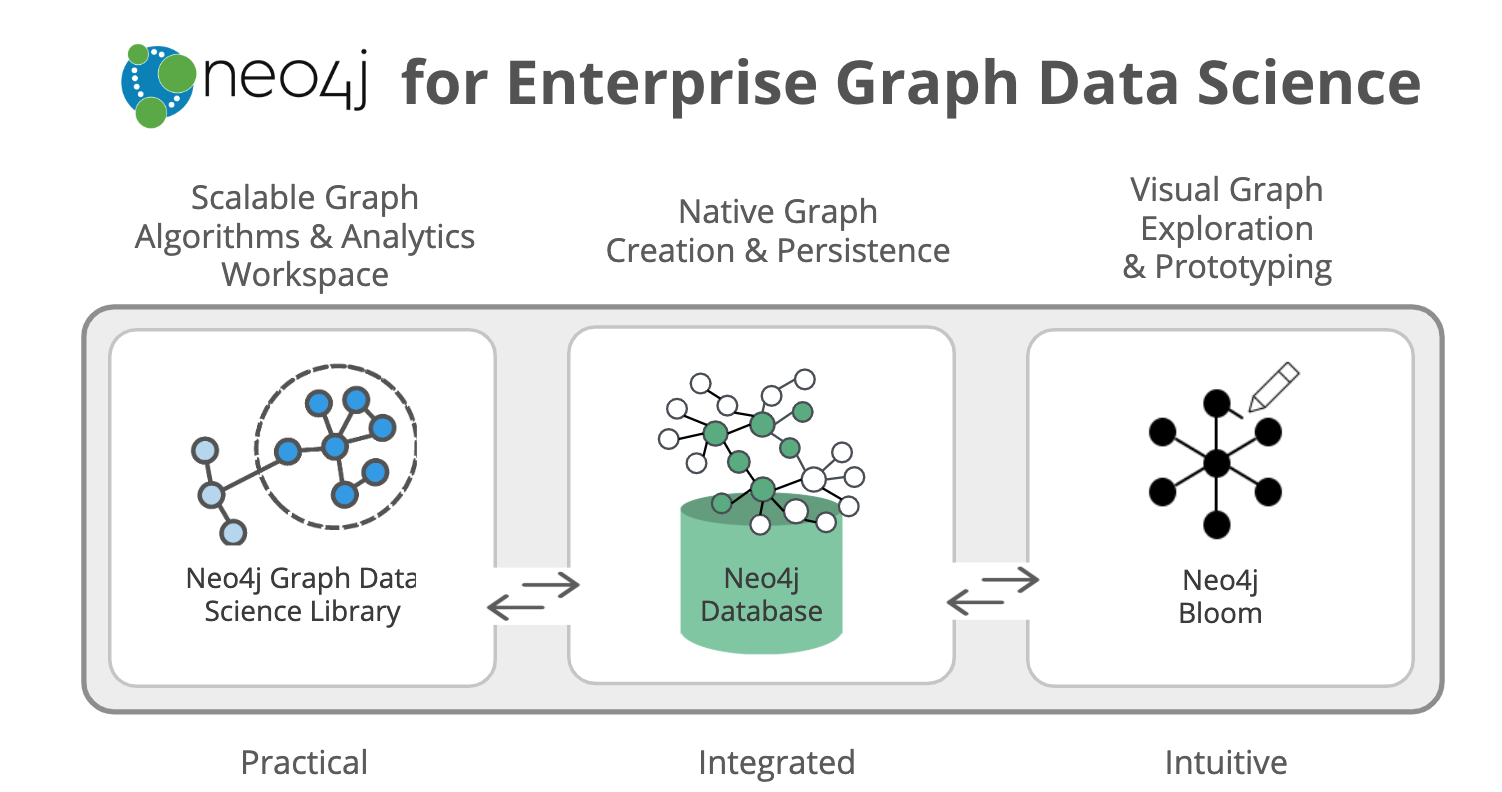 Data Science graph. Светильник наука (Science) Neo. Graph data