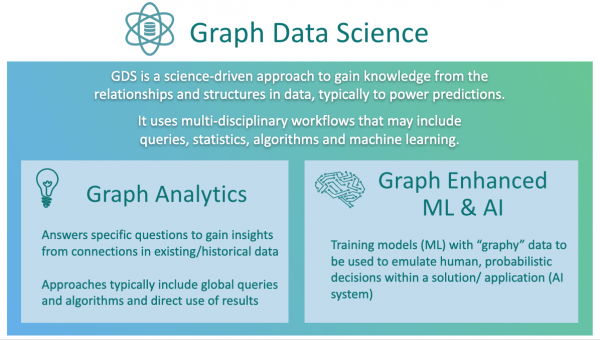 Announcing Neo4j for Graph Data Science