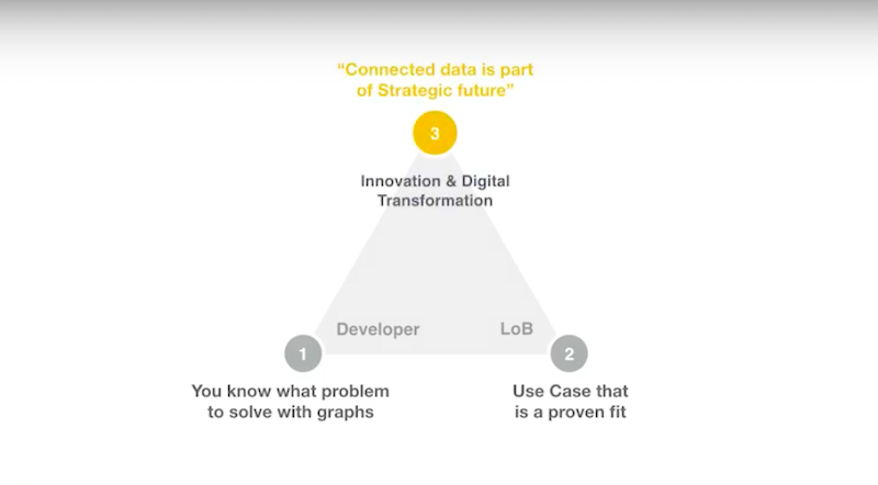 Previa-reimagining-healthcare-svensson-johnnesson-graphconnect.jpg